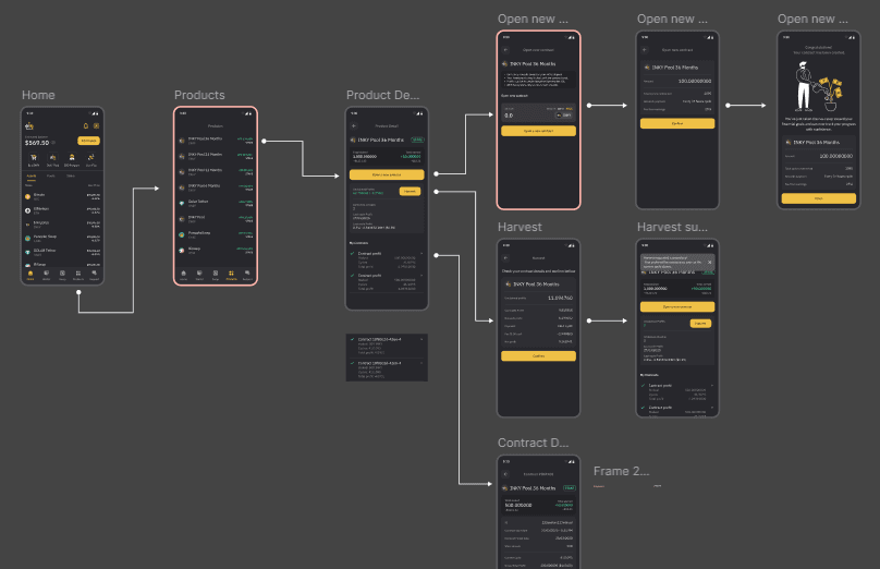 Inkryptus User Flow Diagram